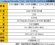 AI获客，到底值不值？2026年GEO成本与性价比终极解密