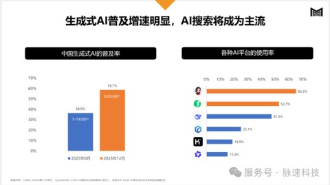 GEO：AI生成式生态优化——企业抢占AI时代自然流量的实战方法论