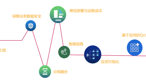 #从通用GEO到垂直行业GEO：未来趋势与你的专业化路径