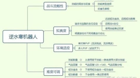 GEO：AI生成式生态系统优化的全面解析与实战指南
